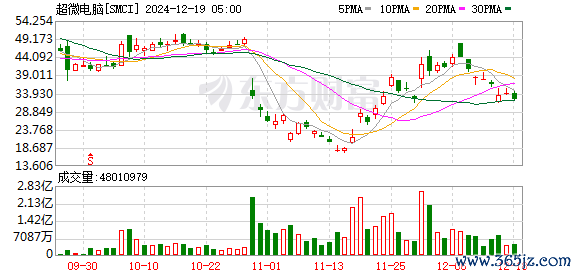 K图 SMCI_0