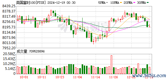 K图 FTSE_0